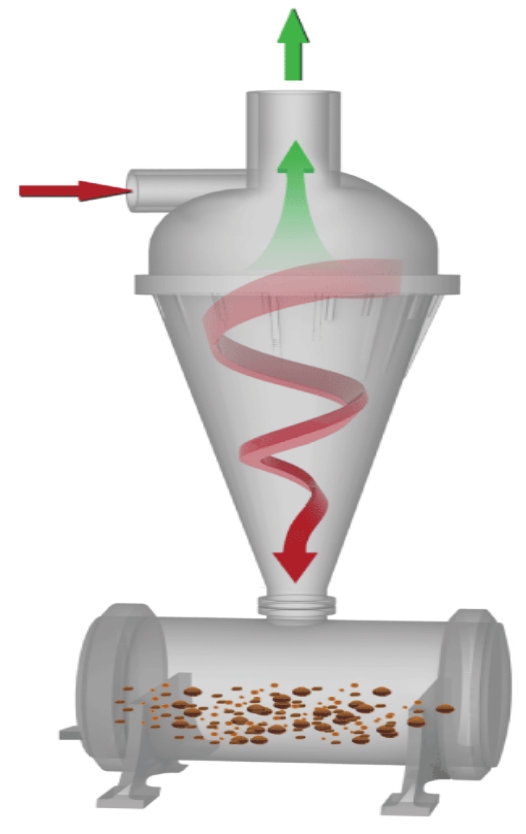 CF-2_CF-3_CF-4_muanyag_hazas_hidrociklon_homoklevalaszto_mukodesi_elv