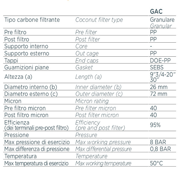 aqua_gac_normal_szurobetet_adattabla_ita_eng