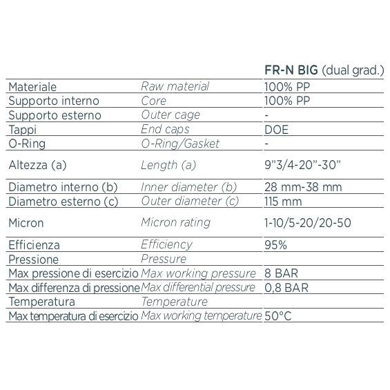 frn_big_szurobetetek_adattabla_ita_eng